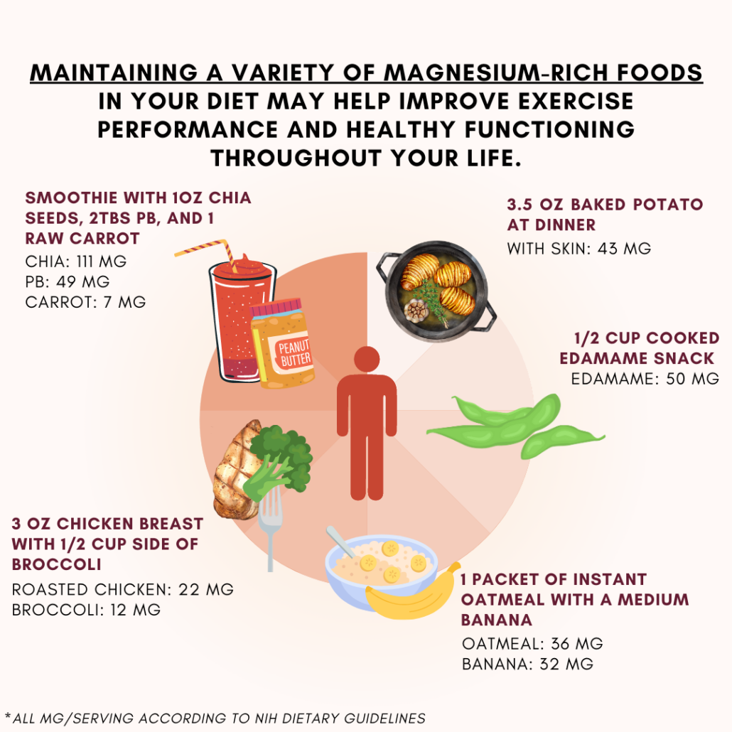 Importance of Proper Magnesium Intake For Exercise Performance and