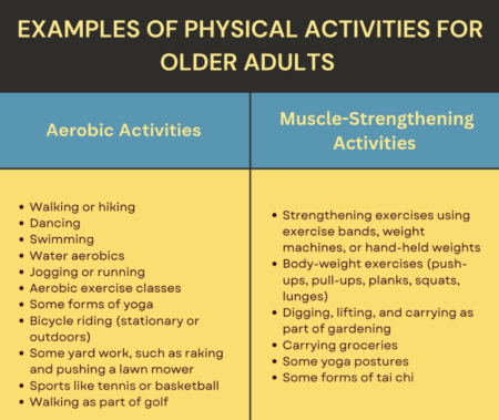 The Role Of Physical Activity In Successful Aging