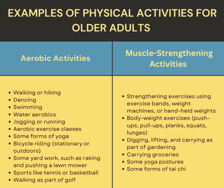 the-role-of-physical-activity-in-successful-aging