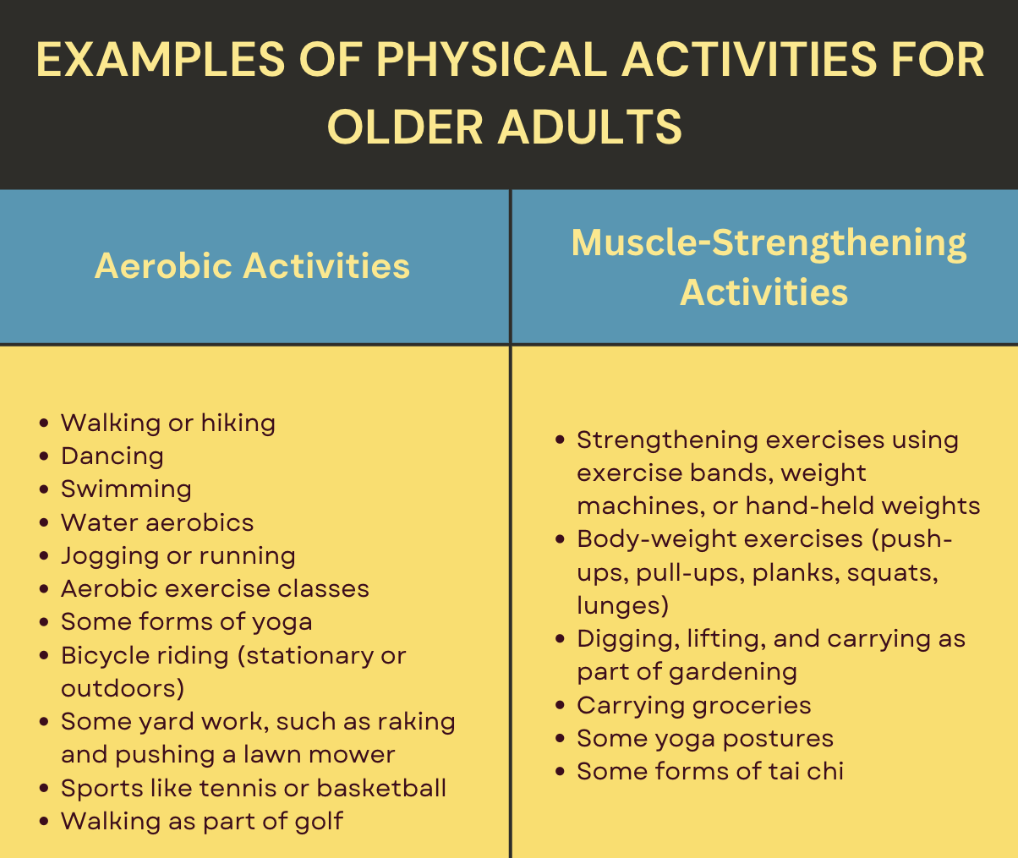 The Importance Of Physical Activity In Older Adults