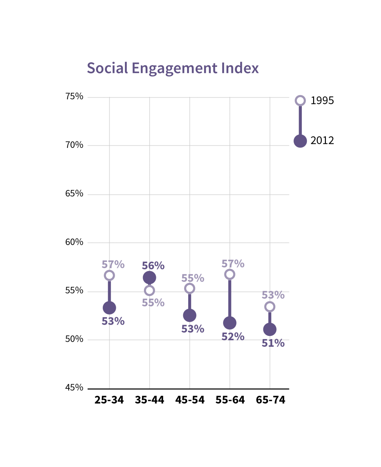 sc-dot-plot-stanford-center-on-longevity